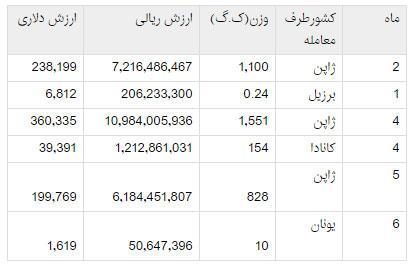 واردات چاقو جراحی چشم از ژاپن و کانادا واردات چاقو جراحی چشم از ژاپن و کانادا